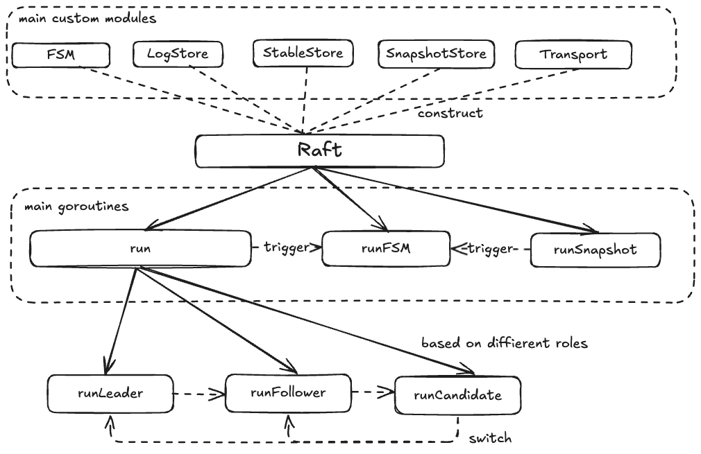 hashicorp-raft.png