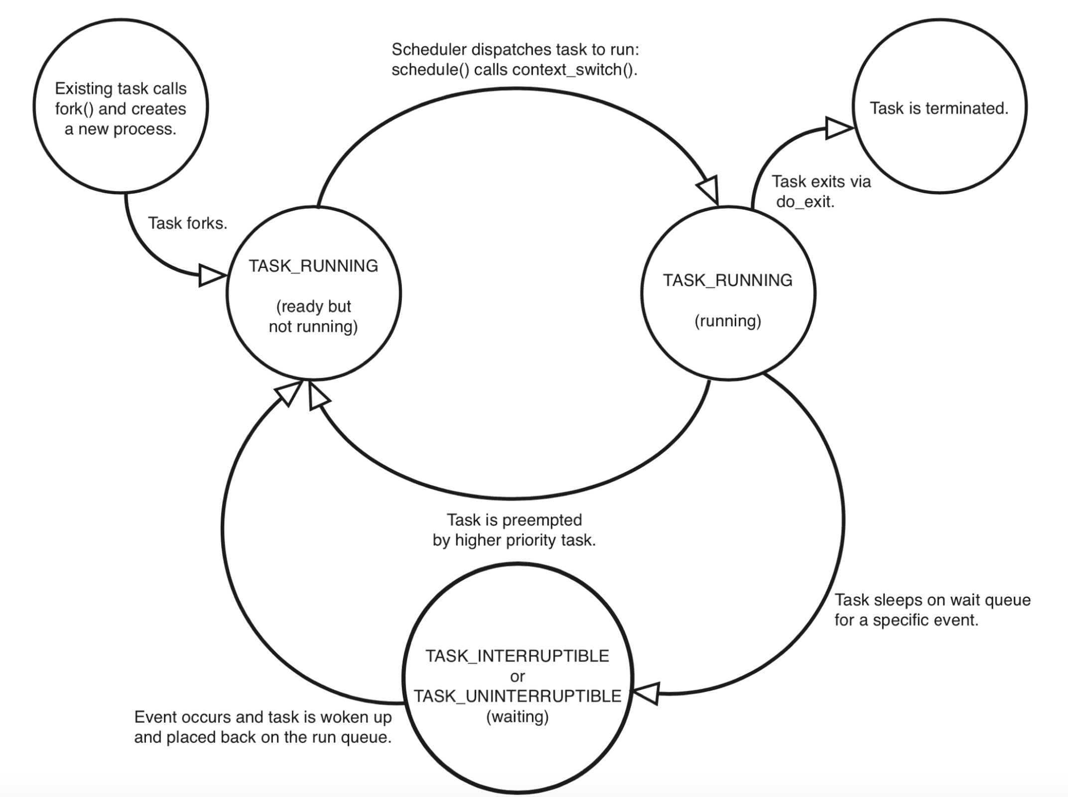 process_lifecycle.png