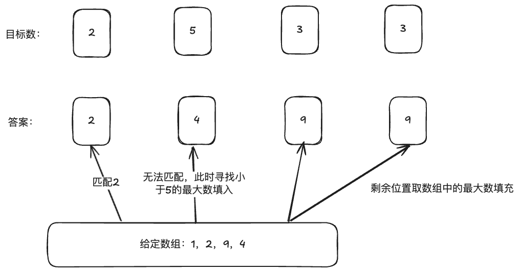 小于k的最大数1.png